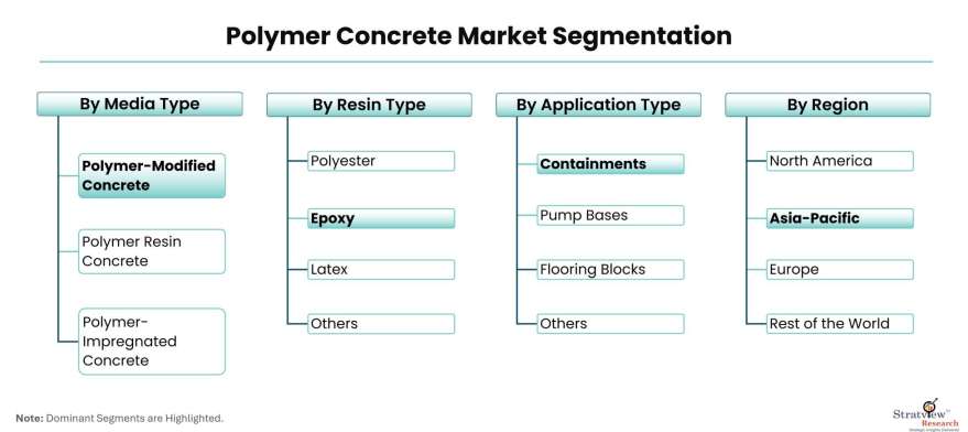Polymer-Concrete-Market-Segmentation